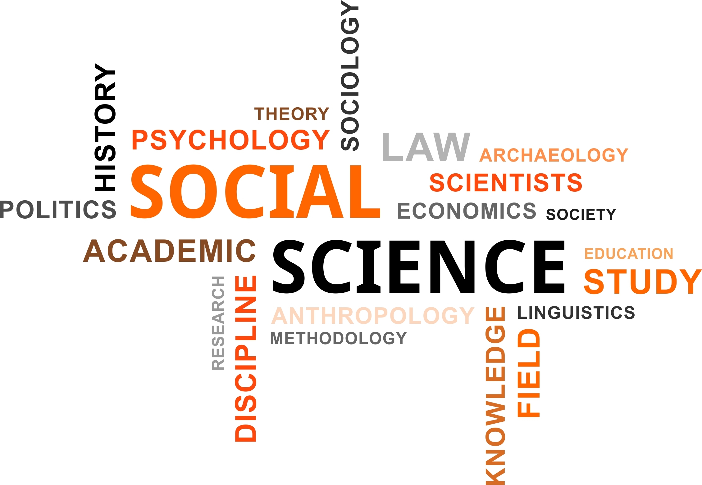 A,Word,Cloud,Of,Social,Science,Related,Items